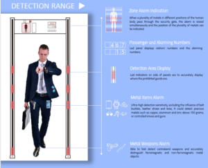 metal detection security gate