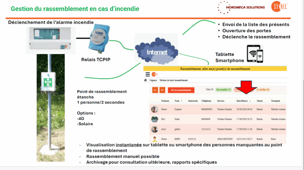 contrôle d'accès, pointage, rassemblement d'urgence
