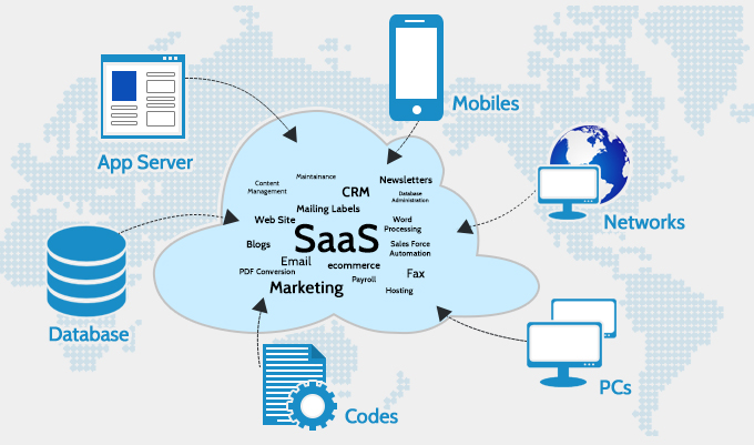 logiciel de pointage en SaaS